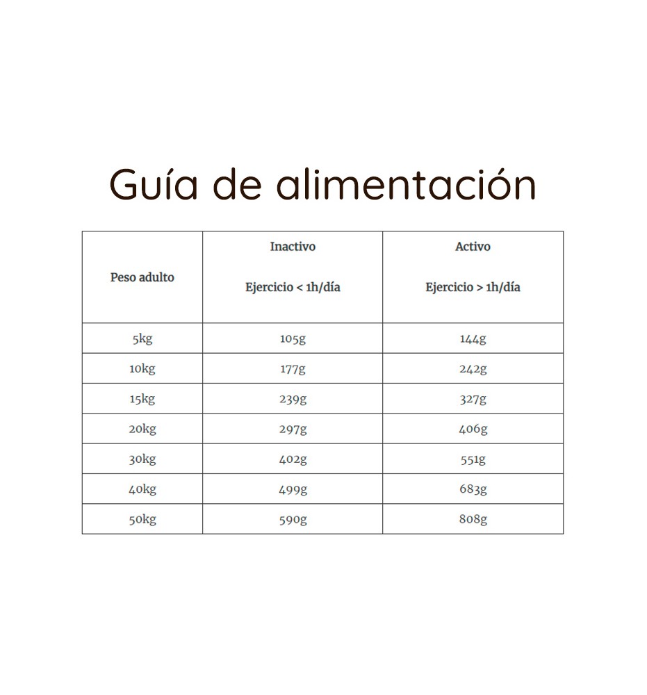 Puro Instinto Salud Gastrointestinal pienso para perros - Guía de alimentación