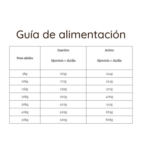 Puro Instinto Salud Hypoallergenic pienso para perros - Guía de alimentación